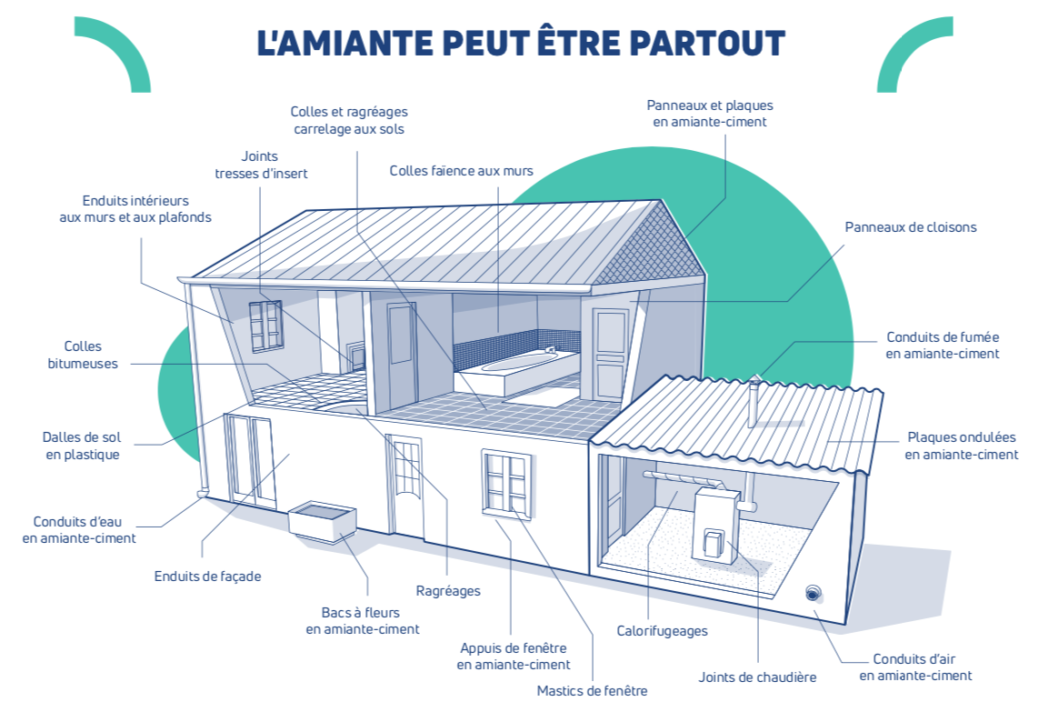 RAT Marcq en Baroeul